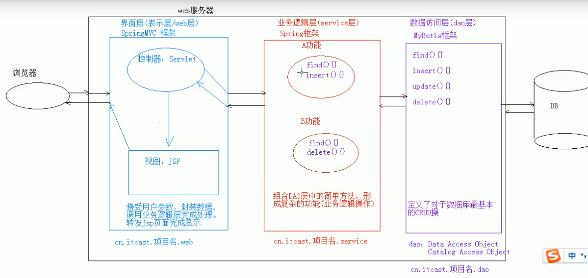 三层架构.png