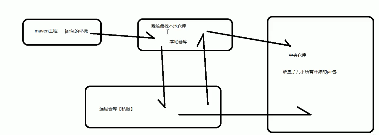 仓库的种类和关系.png