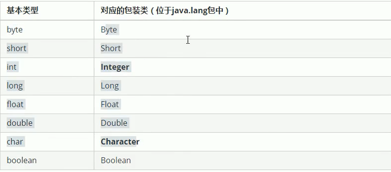 包装类.png