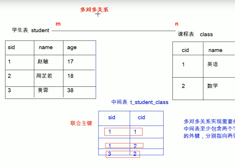 多对多关系.png