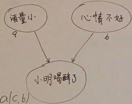 小明喝醉了