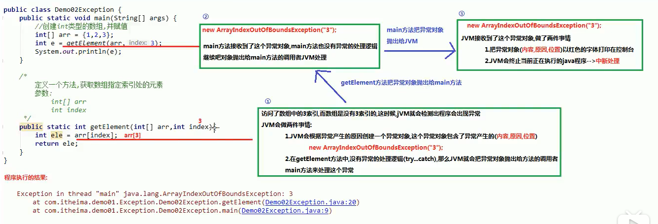 异常处理过程.png