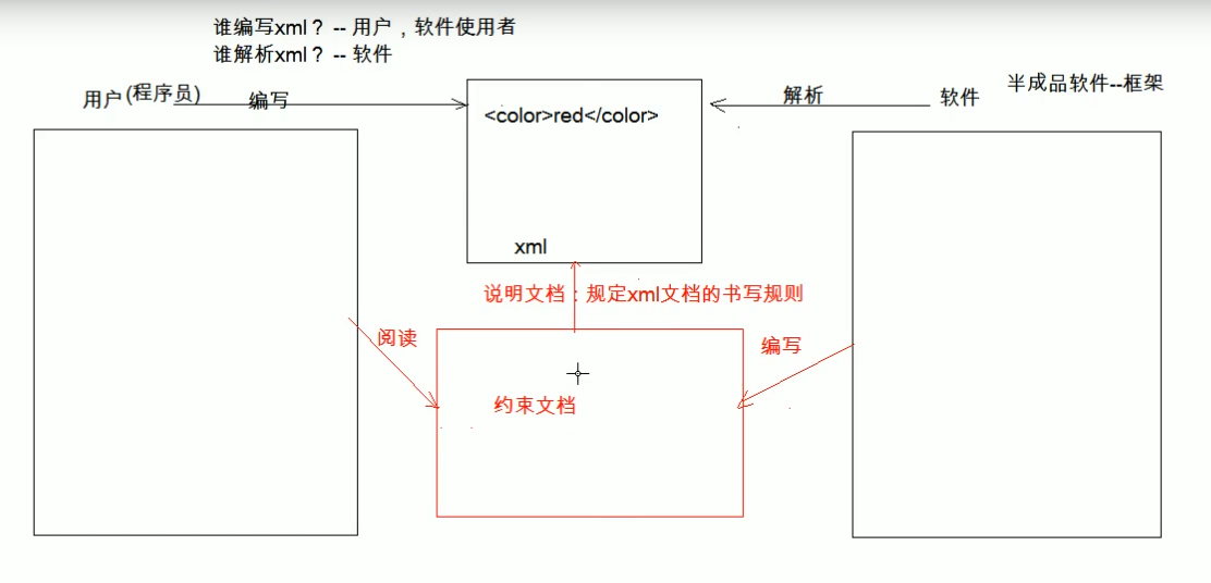 框架约束用户的关系.png
