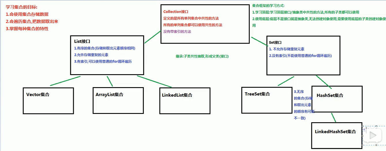 Collect类.png