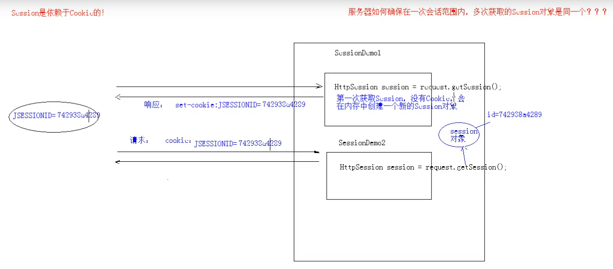 Session基本原理.png