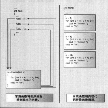 内联函数调用过程