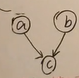 tialtotial