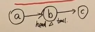 headtotial