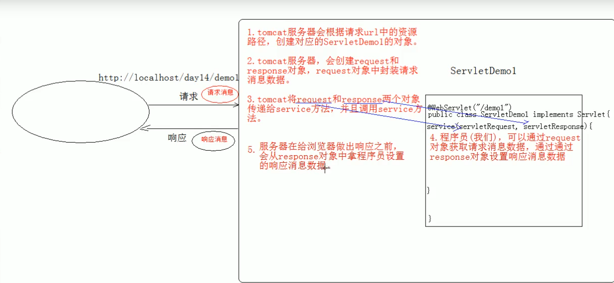 request和respond.png