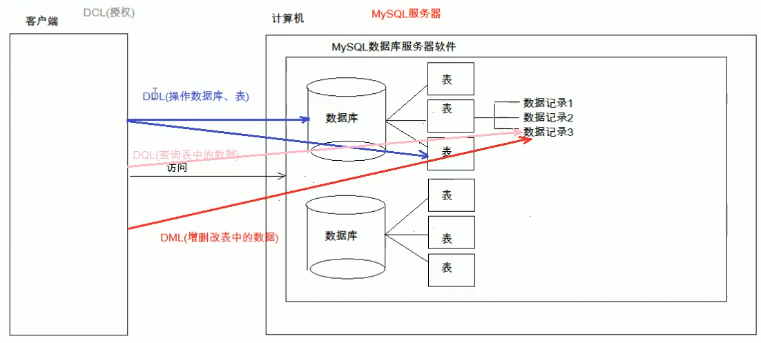 sql分类.png