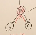 tialtotial